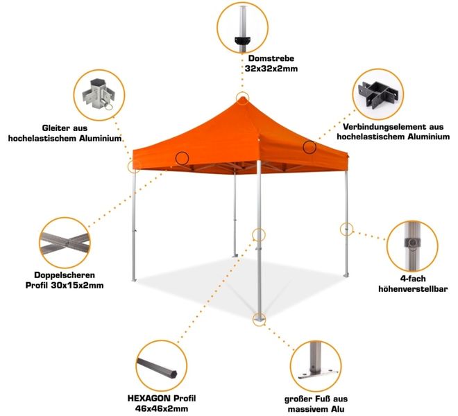 Rahmendetails im Überblick der QUICKUPTENT ALU-HEXAGON-Serie. Rahmendetails im Überblick der QUICKUPTENT ALU-HEXAGON-Serie